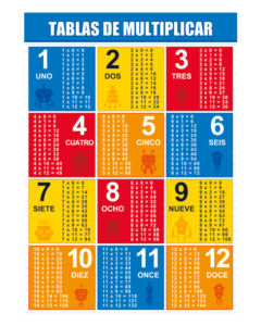 Poster De Tablas Multiplicación