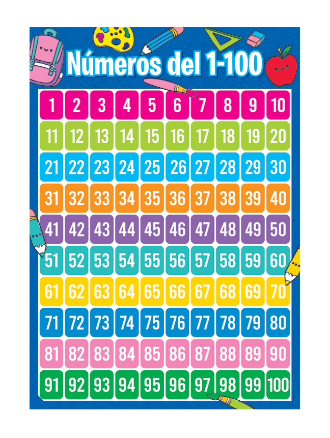 Poster Numeros del 1-100