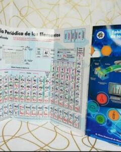 Tabla Periodica De Los Elementos Plastificada